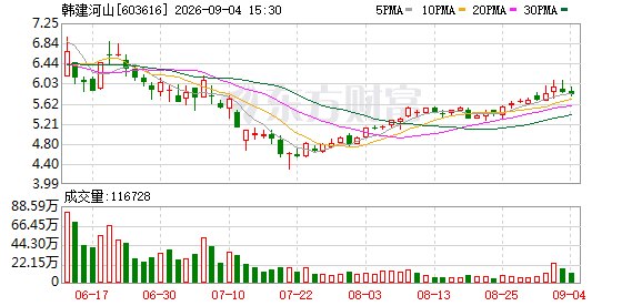 再借8000万元!韩建河山并购标的再添资金变量