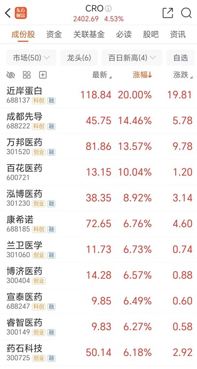 CXO有望量价齐升!受益于全球大单品放量(附股)