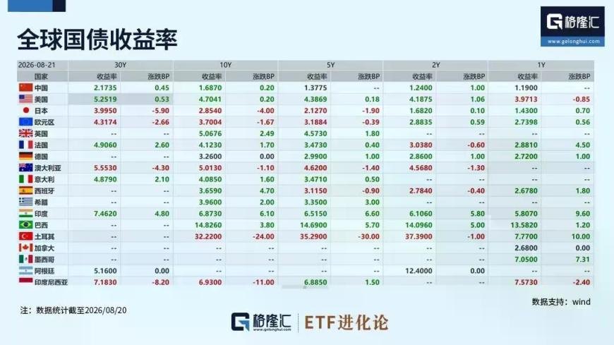 史诗级内卷!AI开始和美债抢钱了
