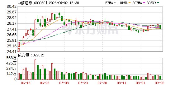上市券商中报扫描:5家营收超200亿