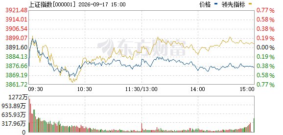 靴子落地!A股为何冲高回落全球资产迎多重挑战