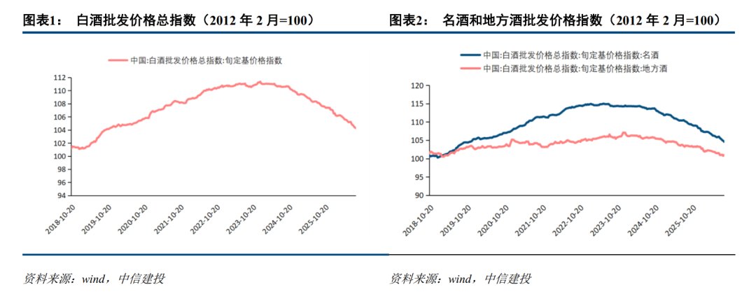 中信建投:哑铃配置先行,关注红利股与小盘成长
