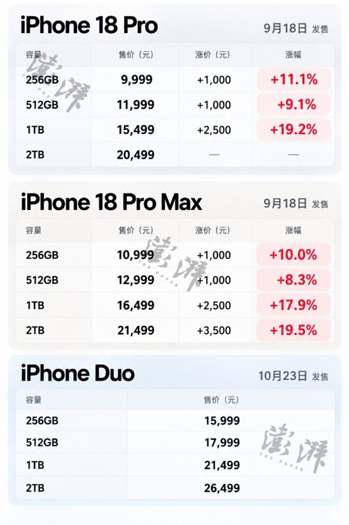 苹果首款折叠屏手机iPhone Duo亮相