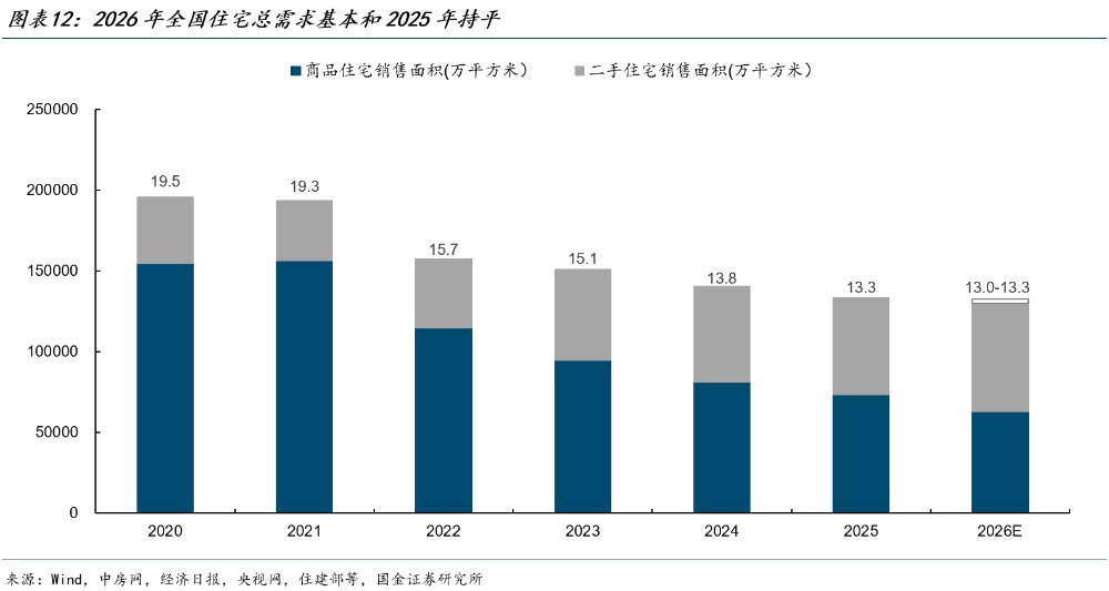 新信号,租金连涨4月,房东开始大量撤牌!