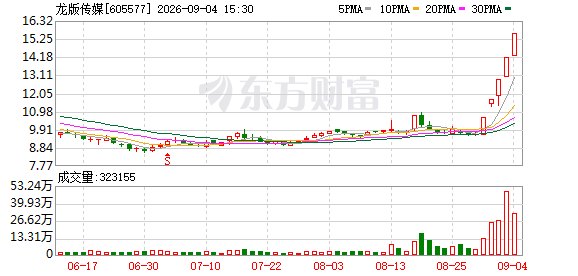 AI视频业务信披前后不一 龙版传媒被警示