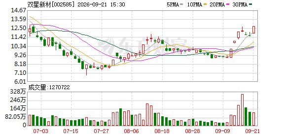 MLCC走强!龙头已7天4板 融资客最新抢筹股曝光
